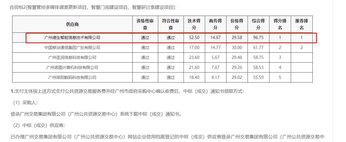 微拍堂官网喜提大标！ 智慧校园一卡通，助力广州市技师学院校园信息化建设